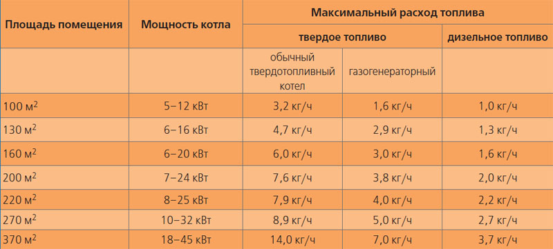 ГРПШ 04 2у1 пропускная способность